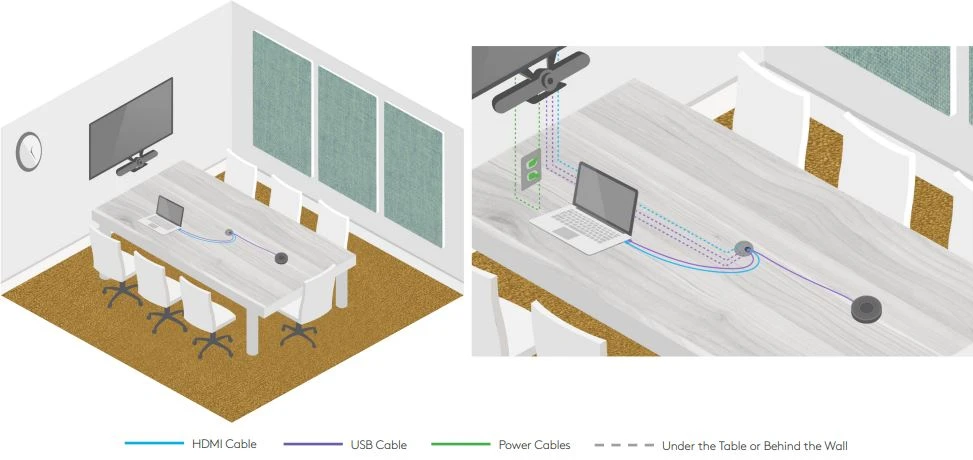 Hình 16 Phối cảnh 3D về ví dụ bố trí phòng tập thể với MeetUp.