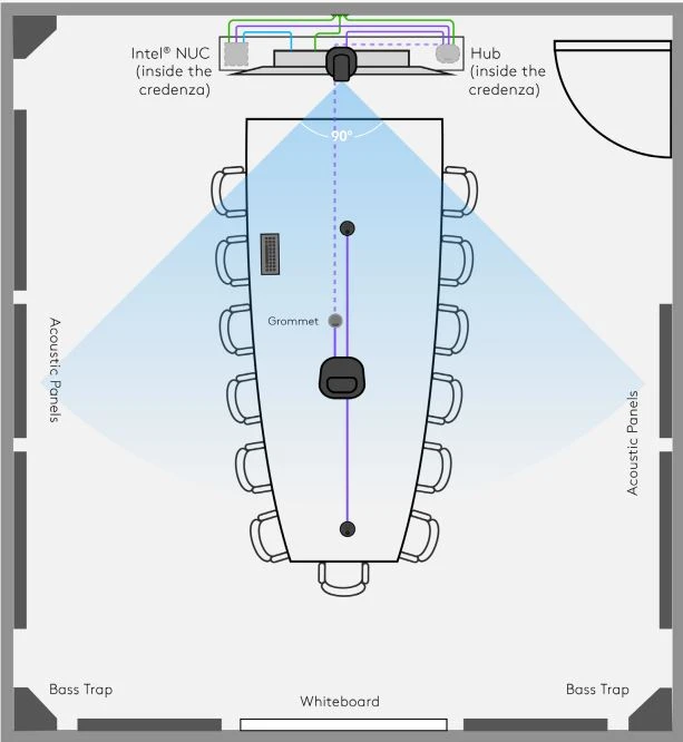 Hình 17 Ví dụ về bố trí phòng hội thảo với GROUP và máy tính chuyên dụng, chẳng hạn như Intel® NUC đi kèm trong tùy chọn Kit.