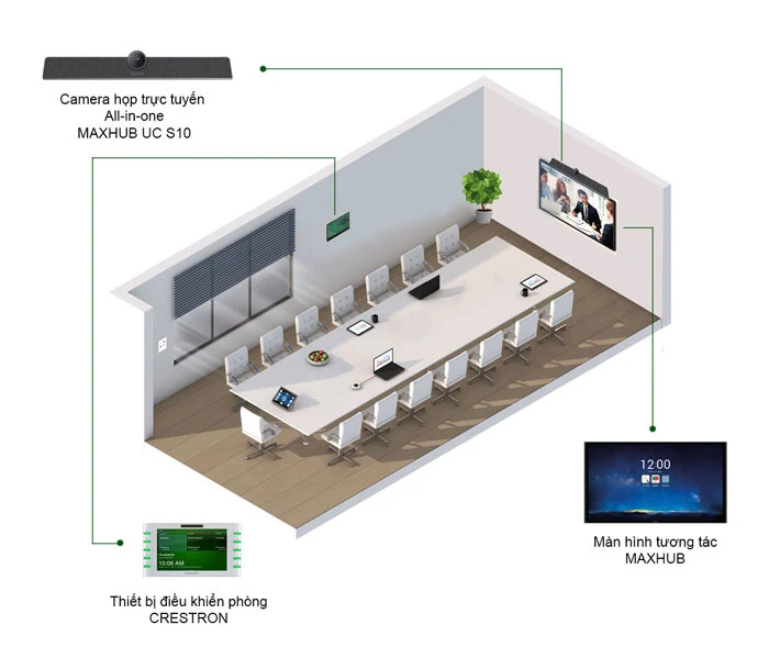 Mô hình phòng họp trực tuyến thông minh