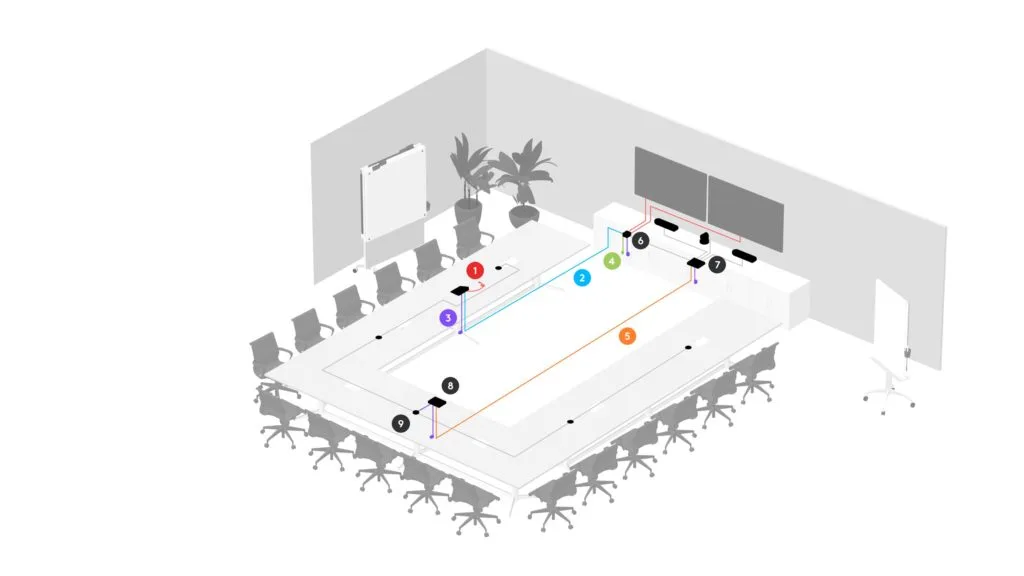 Giải pháp hội nghị truyền hình Logitech cho phòng họp cỡ lớn