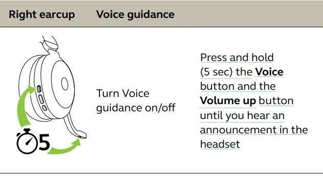 Hướng dẫn bằng giọng nói