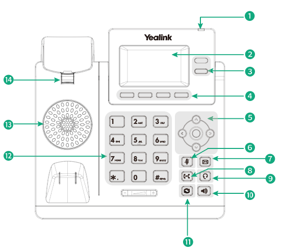 Giới thiệu phần cứng điện thoại IP Yealink SIP-T30/T30P