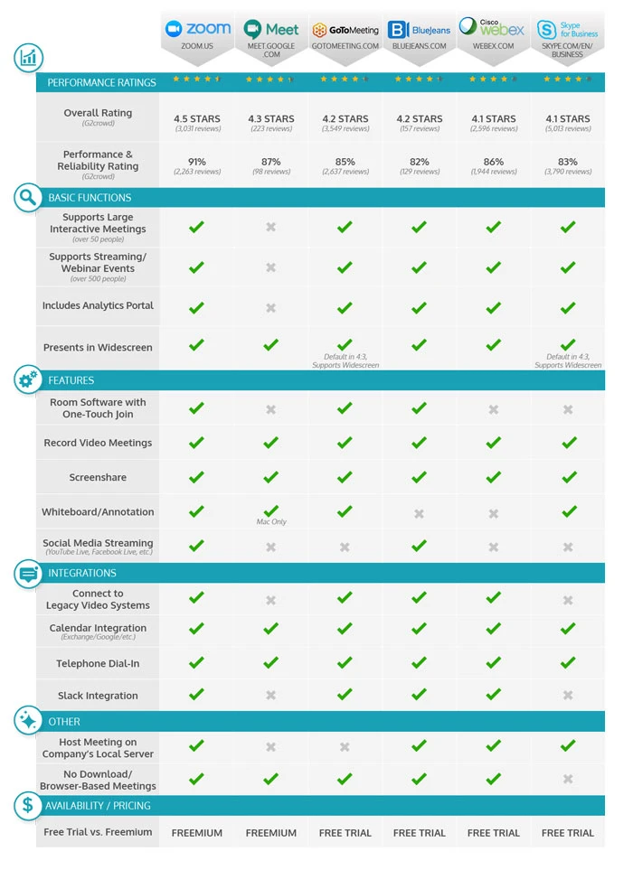 Hội nghị truyền hình trực tuyến