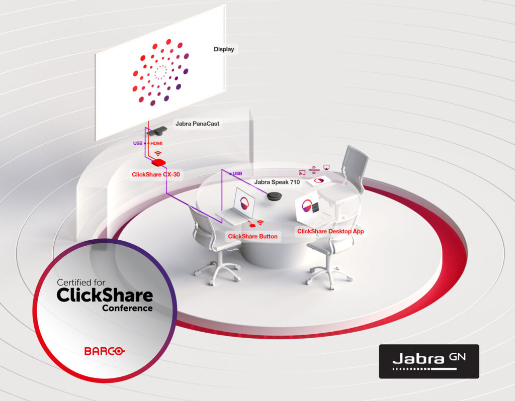 Cách thiết lập phòng họp trực tuyến với Barco & Jabra