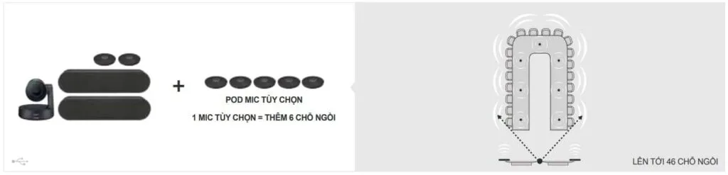 Logitech Rally Plus + mic mo rong