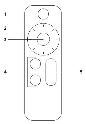 Giới thiệu các chi tiết trên thiết bị remote