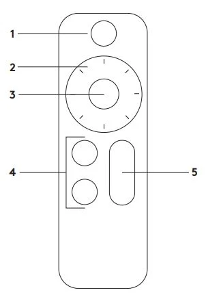 Giới thiệu các chi tiết trên thiết bị remote