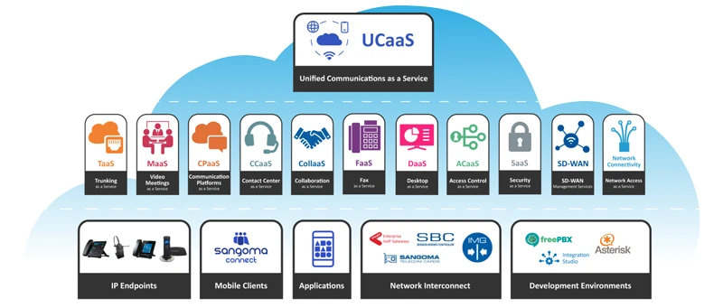 Sangoma là thương hiệu của nước nào?
