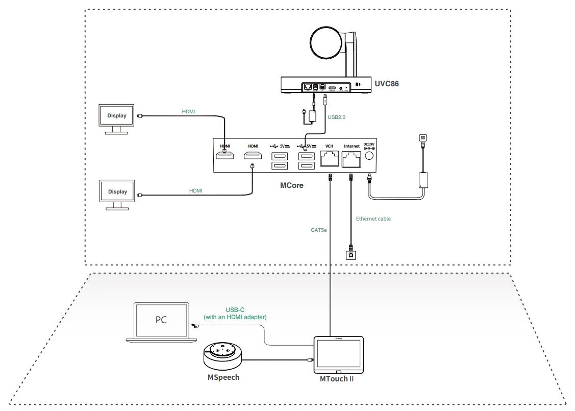 Sơ đồ kết nối Yealink MVC660