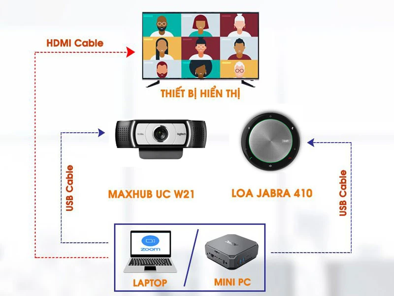 Sơ đồ kết nối cho phòng họp 4-10 người