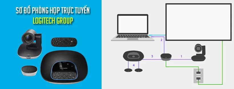 Sơ đồ phòng họp trực tuyến Logitech Group