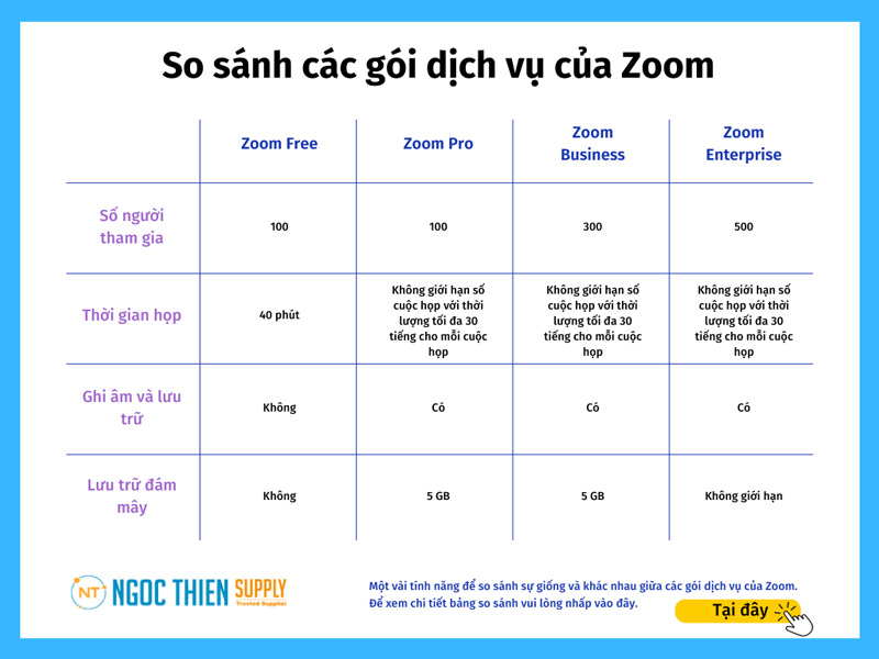 Các gói dịch vụ của Zoom