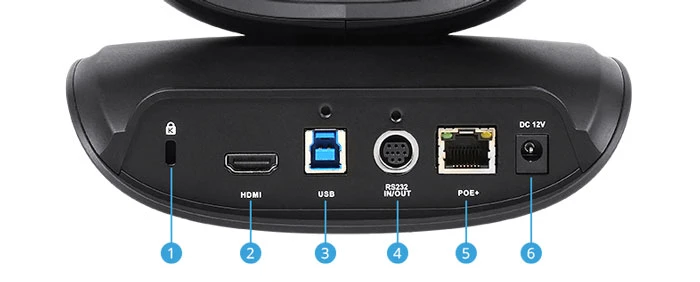 Mặt sau AVer CAM550