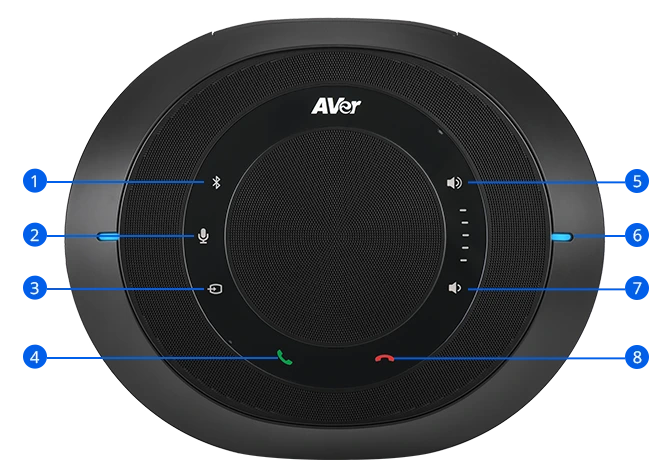 Bảng điều khiển speakerphone