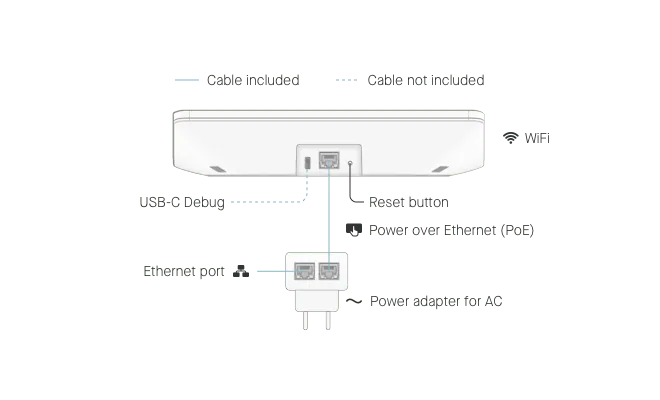 Thông số kỹ thuật của Neat Pad