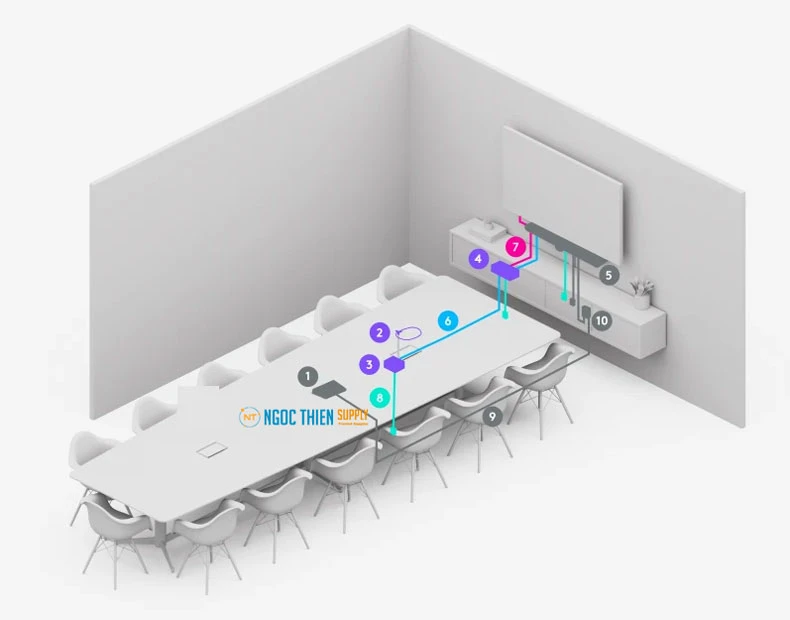 Logitech Swytch + Rally Bar