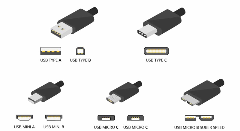 Tai nghe cổng USB Type C là gì?