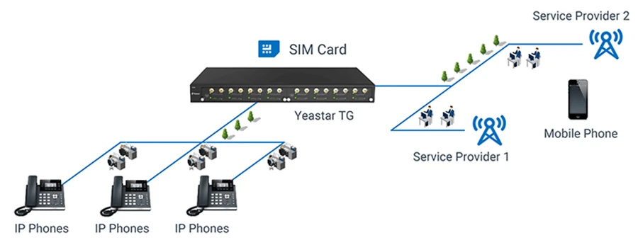 TG với tư cách là nhà đăng ký SIP