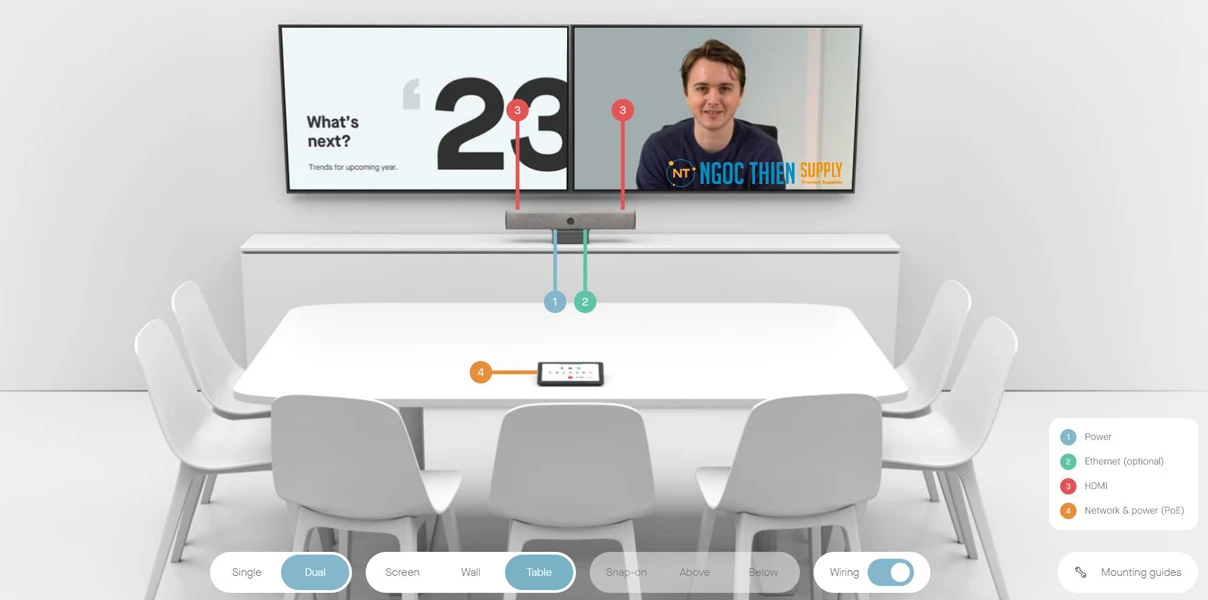 Mô hình lắp đặt thiết bị hội nghị trực tuyến Neat Bar