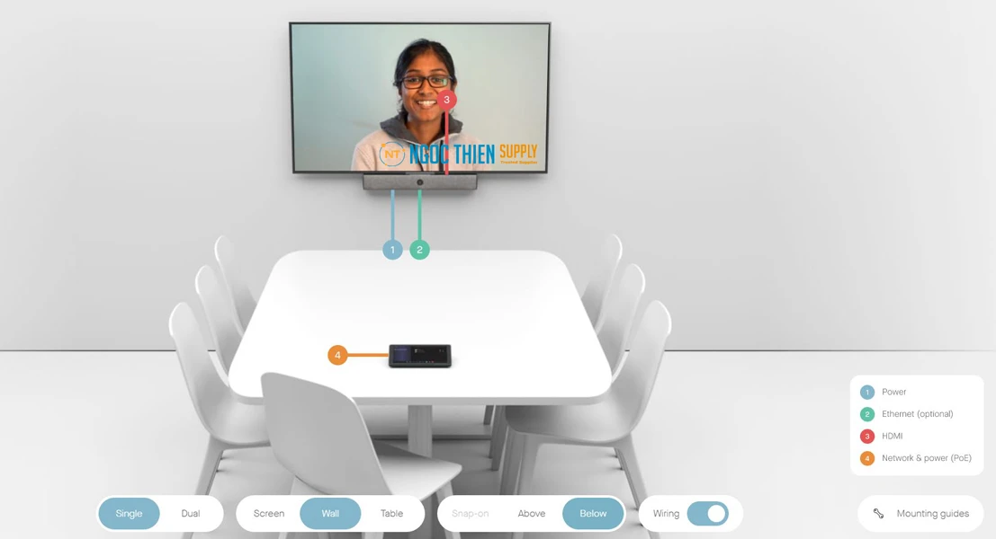 Mô hình lắp đặt thiết bị hội nghị trực tuyến Neat Bar