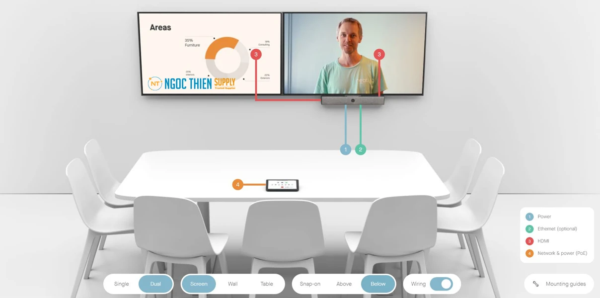 Mô hình lắp đặt thiết bị hội nghị trực tuyến Neat Bar