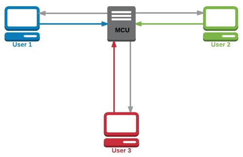 Thiết bị MCU là gì?