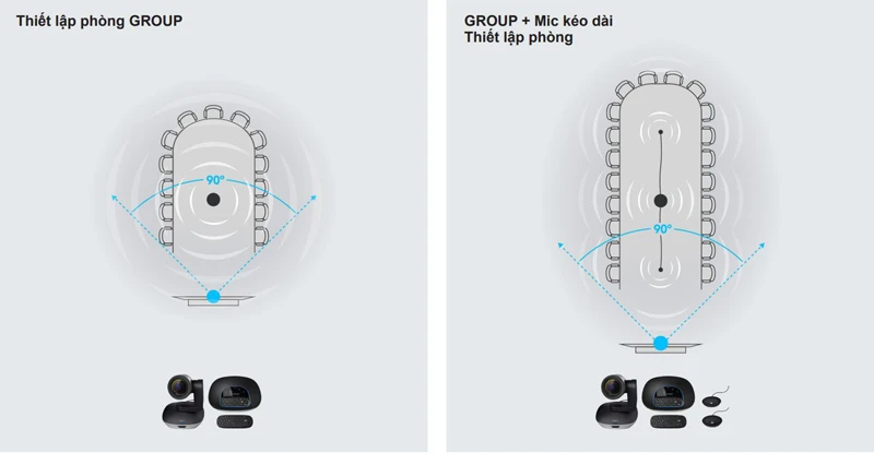 Mẫu mô hình giải pháp phòng họp trực tuyến Logitech Group