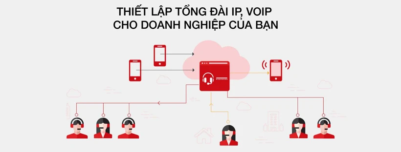 Các bước thiết lập tổng đài VoIP