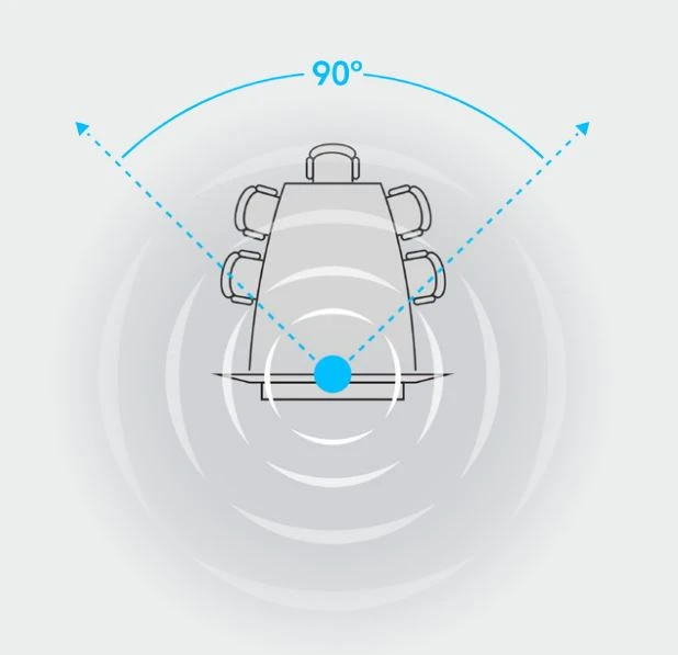 Thiết lập phòng Logitech Connect