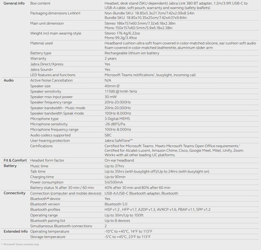 Bảng thông số kỹ thuật tai nghe Jabra Evolve2 65