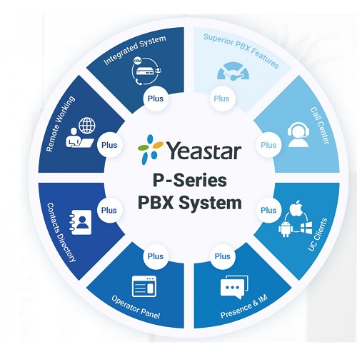 Tổng đài Yeastar P-Series - Giải pháp cho các doanh nghiệp vừa và nhỏ