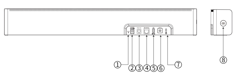 Tổng quan về phần cứng Yealink UVC40