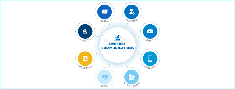 Truyền thông hợp nhất là gì?