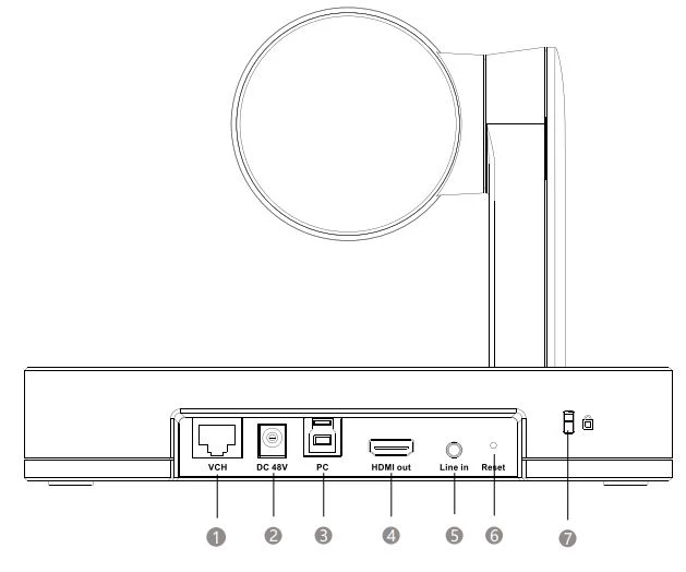 Hướng dẫn về giao diện phần cứng
