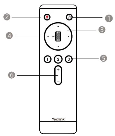 Hướng dẫn điều khiển từ xa VCR20