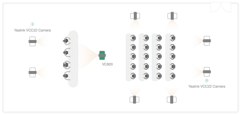Giải pháp nhiều camera mạnh mẽ nhất từ trước đến nay