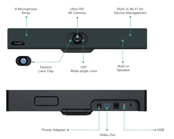 Các tính năng và lợi ích chính của Yealink UVC34