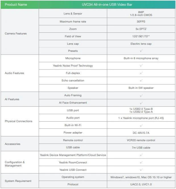 Thông số kỹ thuật Yealink UVC34