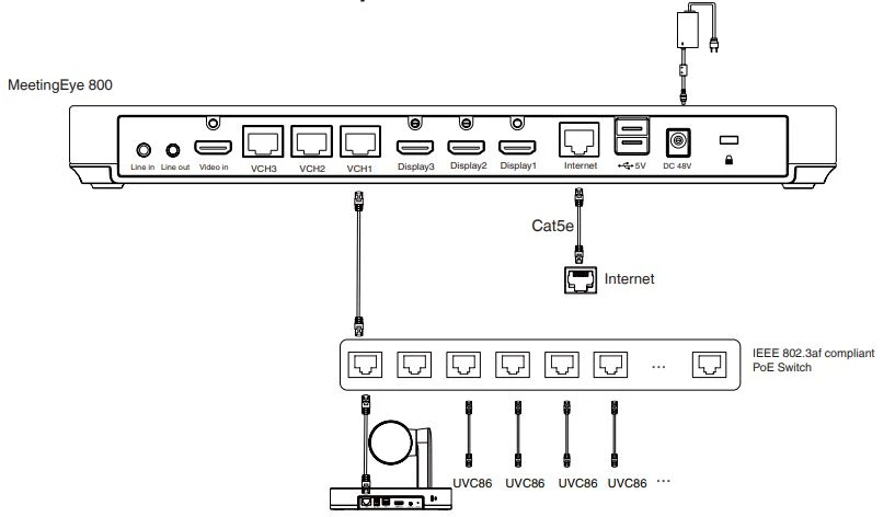 Cách kết nối Yealink UVC86