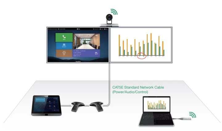 Thiết kế tất cả trong một tạo ra trải nghiệm cuộc họp dễ dàng hơn và triển khai đơn giản hơn