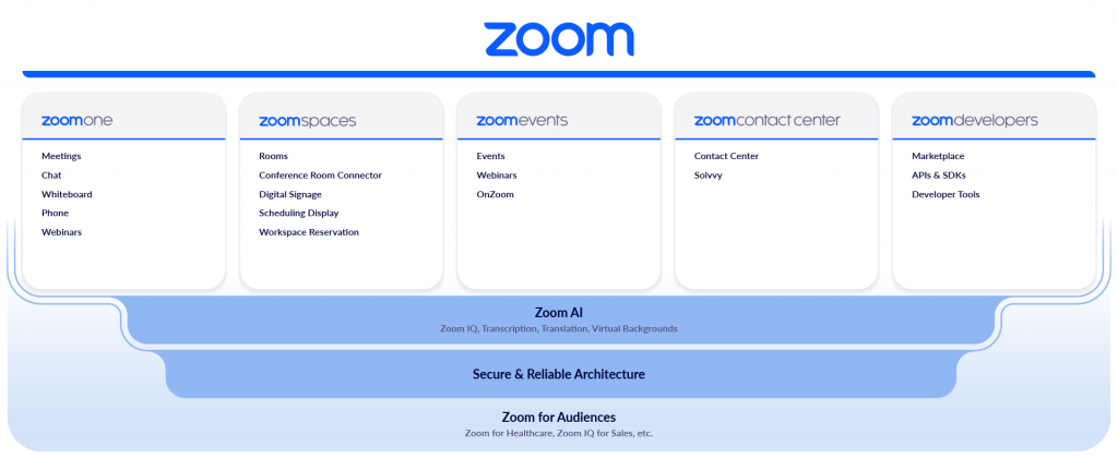Zoom One: một cải tiến trong trải nghiệm nền tảng Zoom